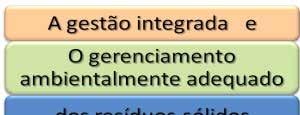 POLÍTICA NACIONAL DE RESÍDUOS SÓLIDOS LEI Nº 12.