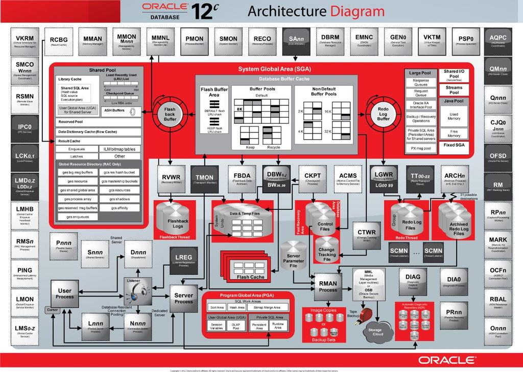 Diagrama