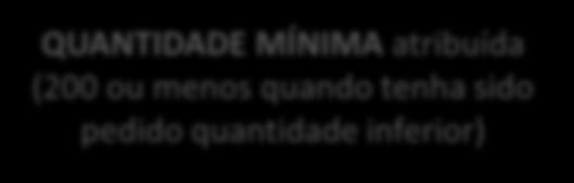 por RATEIO (dia do rateio 10-Abr-2013) 7.562.