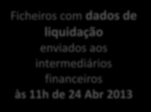 Intermediários Financeiros 17% Mais de 50.