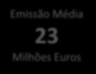 Euros Emissão Média 23 Milhões Euros Maturidades: 2 a 3