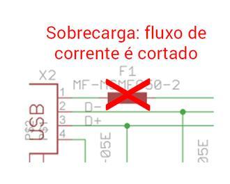 ocorra um curtocircuito ou