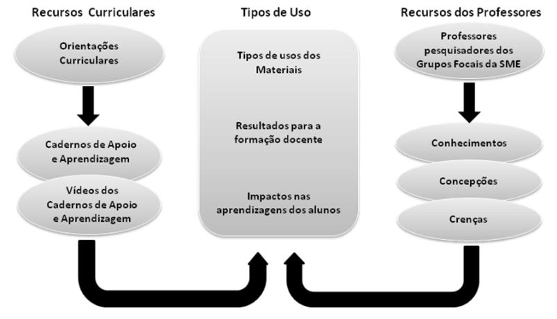 na Contemporaneidade: desafios e possibilidades Sociedade Brasileira d Para o nosso artigo vamos tomar por base o DCE com adaptações, levando em conta o contexto educacional em que nos inserimos, ou