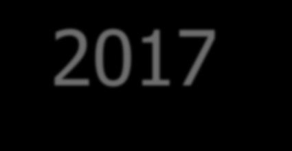 TURMA 2017 1 Forma de Avaliação: I) Avaliação dos Conceitos Teóricos adquiridos: Datas previstas para as provas: PROVA 1: 05 de abril PROVA 2: 21 de junho II) Avaliação Prática : A) Relatório de