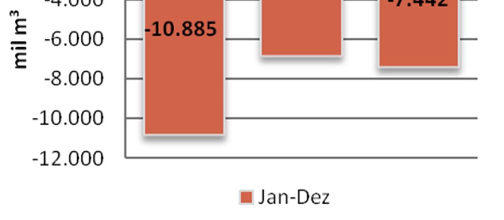 Déficit 8,5% * Fonte: