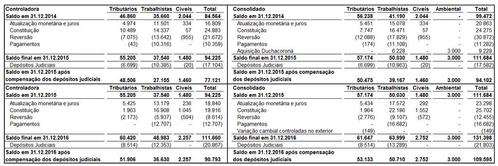 As contingências tributárias envolvem, principalmente, discussões sobre: 1-) PIS Semestralidade Ação Declaratória com a finalidade de se ter reconhecido o direito ao pagamento do PIS nos termos da