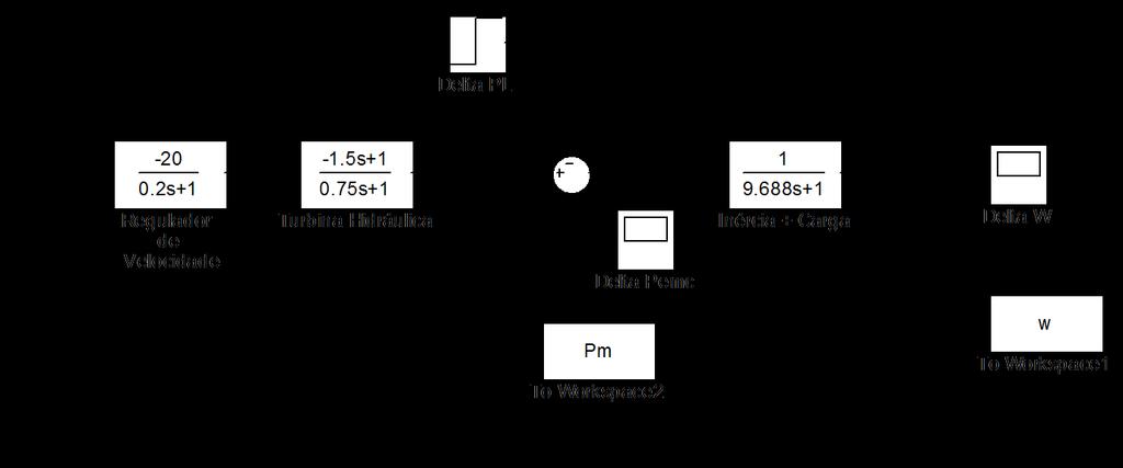 Montar o diagrama de blocos para o