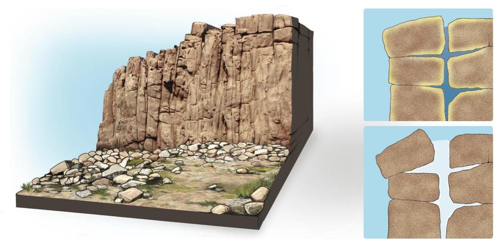 Bloco de rocha Água líquida Rocha alterada Bloco deslocado Fragmentos rochosos soltos Gelo Formação do solo As rochas