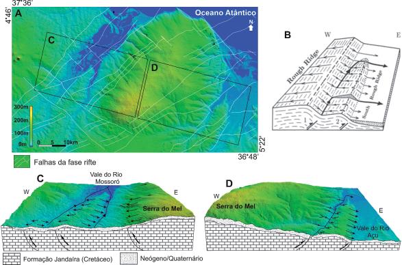 Maia R. P. & Bezerra F. H. R. Figura 6 - Distribuição dos depósitos neogênicos (Formação Barreiras) e quaternários em Serra do Mel.