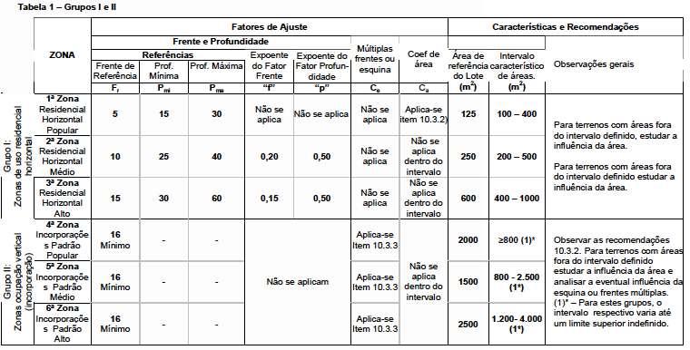 fls. 165 a) Dedução de 10% no preço, para cobrir risco de eventual super estimativa por parte das ofertas (elasticidade dos negócios). No caso de transcrição, não haverá o referido desconto.