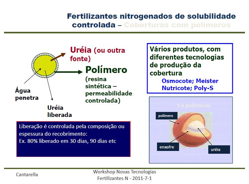 A) FERTILIZANTES DE LIBERAÇÃO