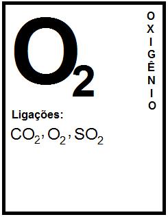 4 Figura 2: fichas do jogo baralho químico 3.