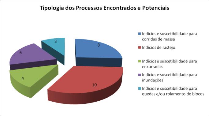 substrato dos dois municípios.