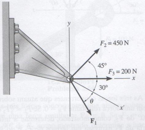 Se F1 = 300 N e Ɵ = 20, determine a intensidade e a direção, medida no sentido