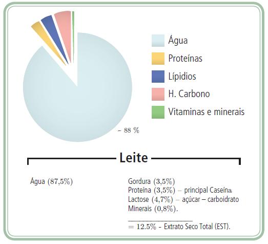 Composição química