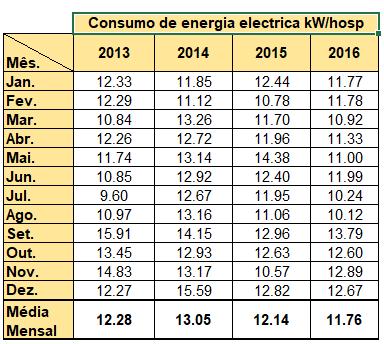 Energia,