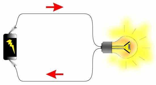 - A intensidade da corrente elétrica num circuito simples tem sempre o mesmo valor; - Cuidado com expressões: esta lâmpada consome muita corrente elétrica.