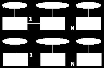 (pk_tabela1) REFERENCES TABELA1 (pk_tabela1); ALTER TABLE TABELA1_TABELA2 ADD CONSTRAINT FK2_TABELA1_TABELA2 FOREIGN KEY (pk_tabela2) REFERENCES TABELA2 (pk_tabela2); REGRA #5 + ALTER
