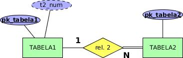 (pk_super) REFERENCES SUPER (pk_super) INITIALLY DEFERRED DEFERRABLE; ALTER TABLE SUB2 ADD pk_super tipo_atributo NOT NULL; ALTER TABLE SUB2 ADD CONSTRAINT PK_SUB2 PRIMARY KEY (pk_super) REFERENCES