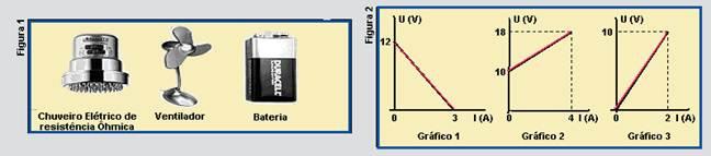 12) Na Figura 1 estão representados três objetos que utilizam eletricidade.