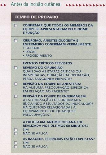 TIME OUT TEMPO DE PREPARO - Pausa Cirúrgica - Nome e função dos membros da equipe - Confirmação verbal: paciente/ local/ procedimento - Previsão