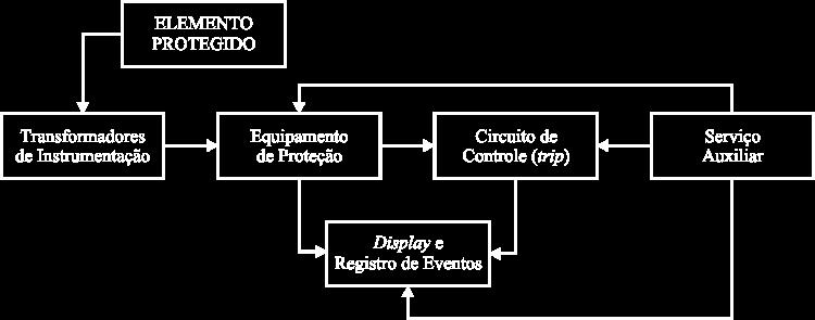 Descrição EPUSP