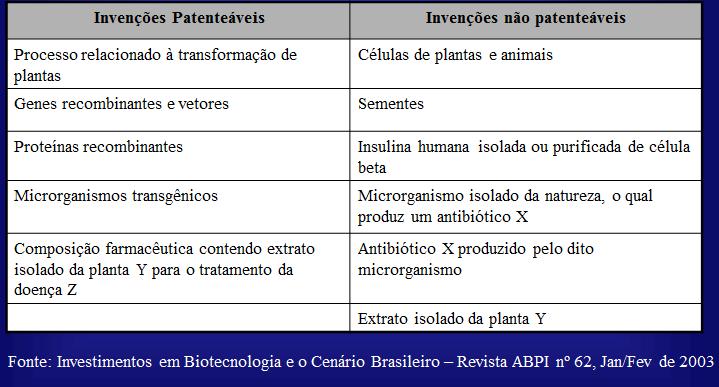 Conservação da