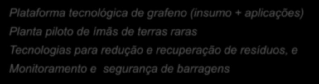 privados; 12% de recursos não-reembolsáveis) 60 Instituições (Empresas + ICTs), em 10 estados Investimentos de destaque: Plataforma tecnológica de grafeno