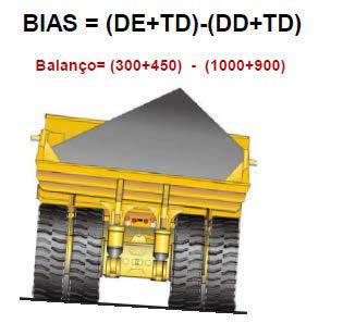 BIAS ocorre quando é excedido o limite de diferencial de forças transversais entre os pares laterais de cilindros