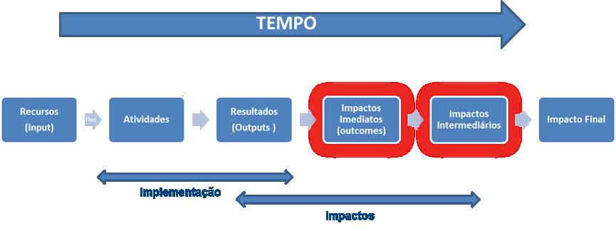 9 ACOMPANHAMENTO DA IMPLEMENTAÇÃO DO PLANO NACIONAL DE AÇÃO DE EFICIÊNCIA ENERGÉTICA O acompanhamento e a Monitorização e Avaliação (M&A) da implementação do PNAEE; do PNAER e da AA SE4ALL serão