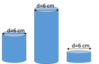 i) O volume depende da altura do copo, como mostrado nas três situações ao lado.