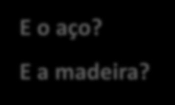 obra? Argamassa industrializada?