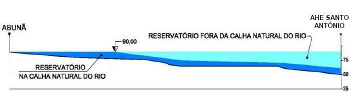 Concepção do Projeto 2 TRECHO ESTUDADO DO