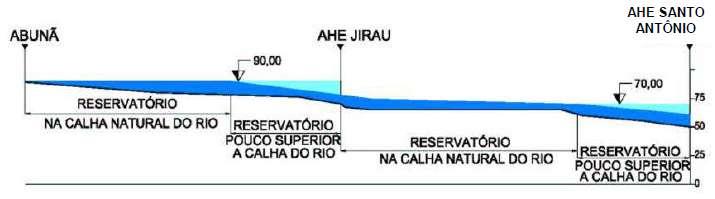 Queda 1ª OPÇÃO: 1 USINA Menor Área de