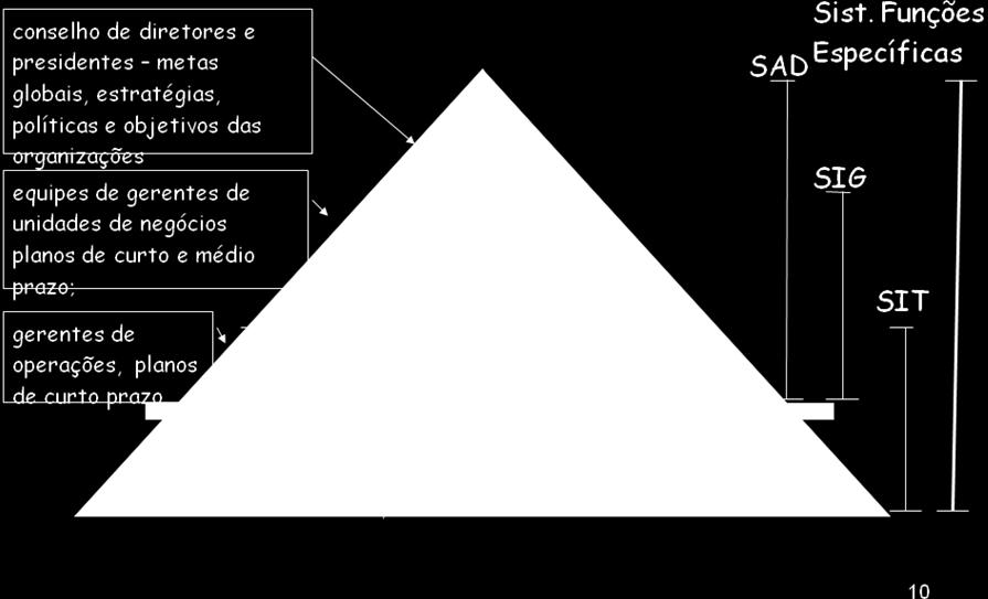 Modelo simplificado