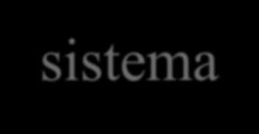 Necessidade de Análise de Sistema A análise é necessária para um entendimento melhor do sistema