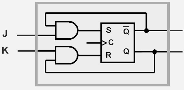Circuitos sequenciais [10] O flip-flop SR modificado é chamado de flip-flop JK O JK é em honra