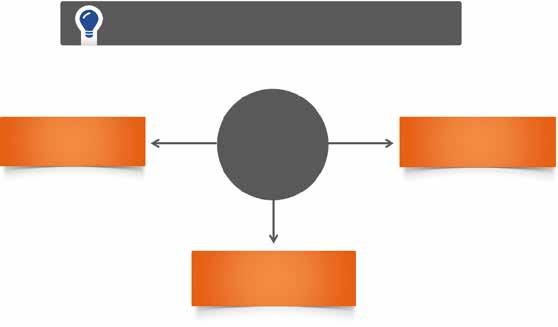 Flexível nas alterações Navegação simples e intuitiva Rápida distribuição das quantidades planejadas Consideração dos tempos de pausa Plano de produção disponível diretamente no comando da enchedora