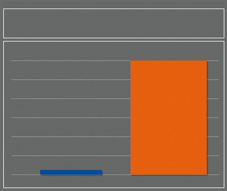 desempenhos de produção atuais em tempo real. Assim é garantida uma análise contínua da produção atual.