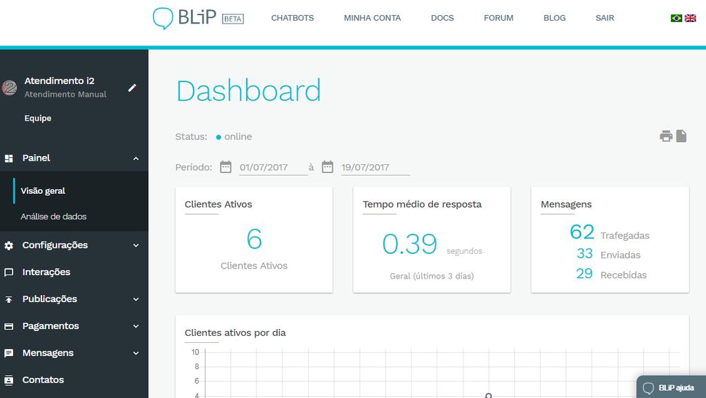 INTEGRAR BOTS COM PLATAFORMAS DE