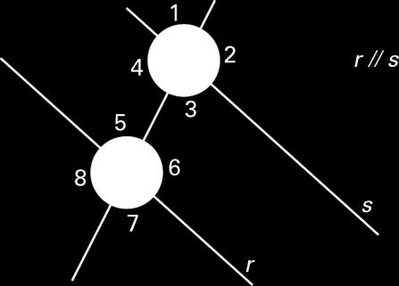 Observa a figura e completa a tabela com pares de ângulos iguais. Ângulos Verticalmente opostos Alternos internos Alternos externos Correspondentes Agudos Obtusos 2 e 6 9.