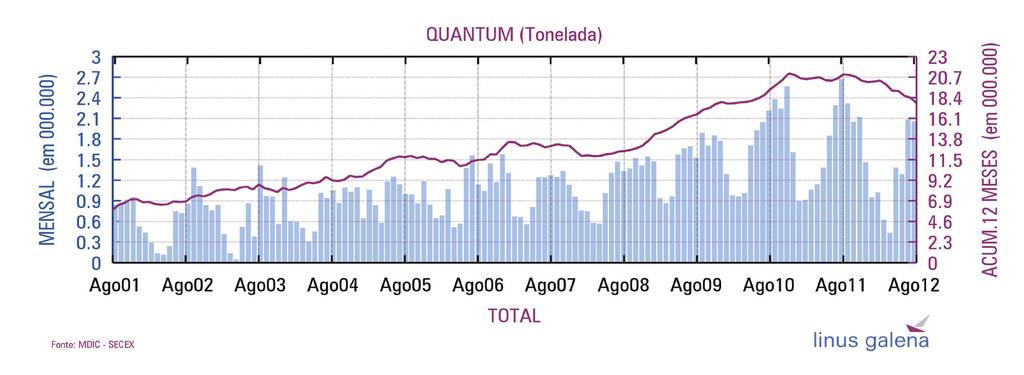 746.315 2.081.161 61,45 516,90 3 meses 2.793.277.488 5.427.591 122,29 514,64 6 meses 4.149.291.704 7.869.276-20,70 527,28 2012 5.298.655.495 9.844.251-19,34 538,25 2011 11.548.785.770 20.152.