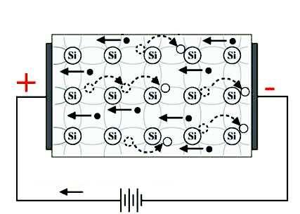 2. Eletrodinâmica Corrente Elétrica Conceitos Básicos Corrente Elétrica. É o movimento ou fluxo de elétrons através de um circuito fechado.