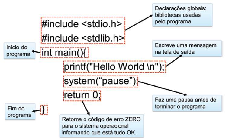 PRIMEIRO PROGRAMA EM C