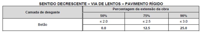 ) Estado de conservação do