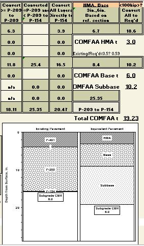 Capítulo 3 Aplicação dos métodos de cálculo do PCN Figura 3.21