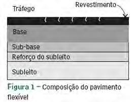 e) E uma operação destinada a corrigir pontos com defeitos deixados na plataforma do serviço de terraplenagem. Também esta incorreta, conforme vimos anteriormente.