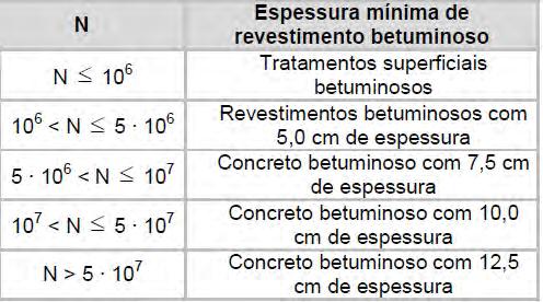 Figura 1 - Espessura total do