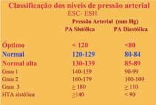 trazia benefícios na redução de eventos cardiovasculares e da mortalidade, foi recentemente posto em causa por Arguedas e colaboradores.