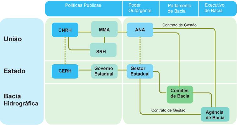 SISTEMA NACIONAL DE